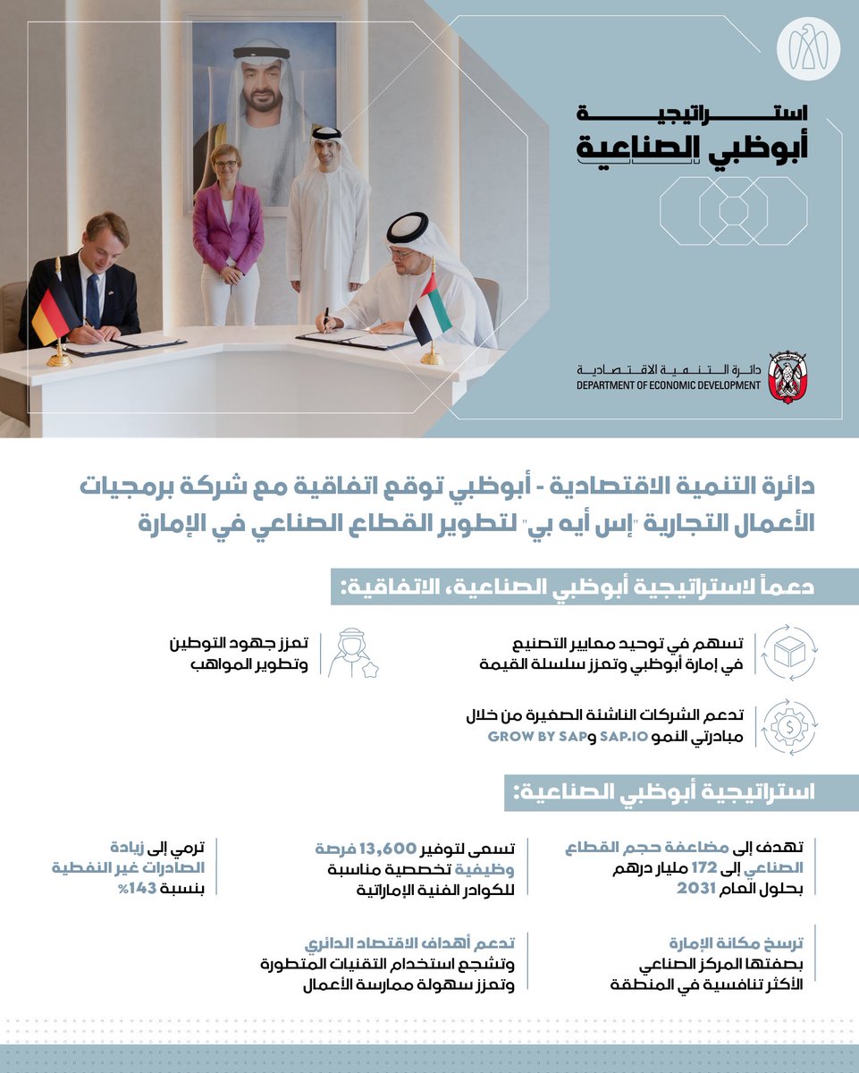 جلوبال (12): NWTN توقع مذكرة تفاهم مع دائرة التنمية الاقتصادية في أبوظبي لتعزيز صناعة السيارات في أبوظبي 1 Fd04 iwUAAAZYpO1689173582