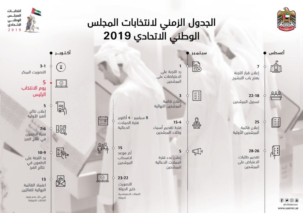 "الوطنية للانتخابات" الإماراتية تعتمد الجدول الزمني لانتخابات المجلس الوطني الاتحادي 2023 1 image1689005223