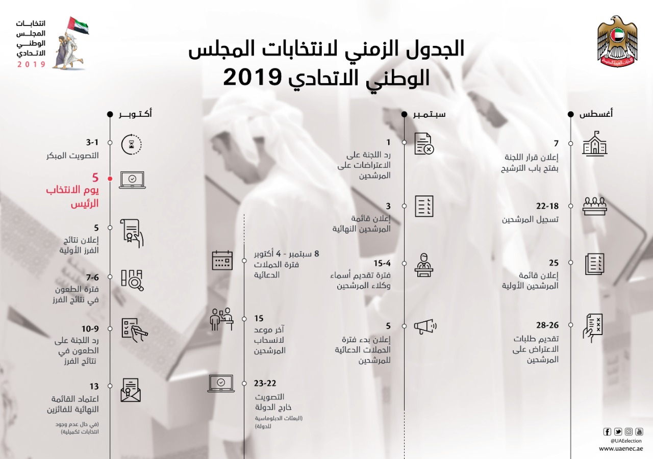 "الوطنية للانتخابات" الإماراتية تعتمد الجدول الزمني لانتخابات المجلس الوطني الاتحادي 2023 1 image1689005223