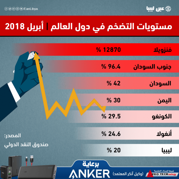 المشاط : التضخم العالمي والتداعيات الاقتصادية زادت متطلبات تحقيق التنمية 1 inflation