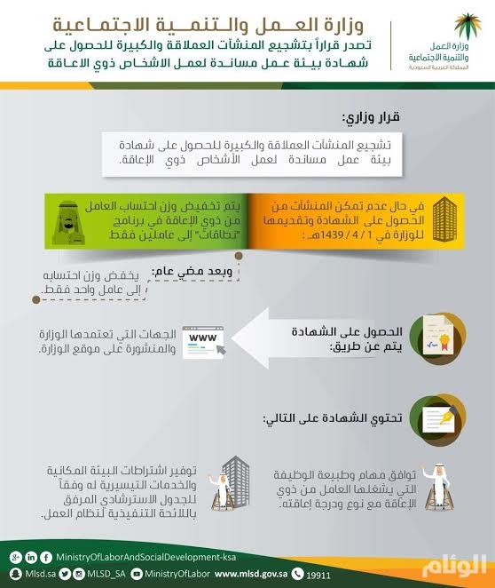 وزارة العمل: بذلنا جهودا للحد من حوادث بيئة العمل وتأمين كافة المنشآت خلال 10 سنوات 1 unnamed 301688383324