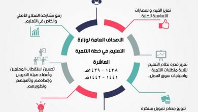 تخصصات مطلوبة في سوق العمل السعودي1 21689413103