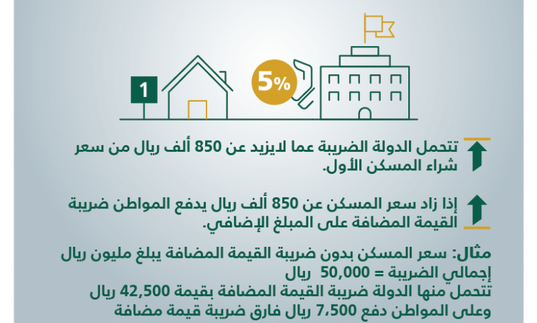 بلينكن يوقع على إعفاء جديد يتيح للعراق سداد تكلفة الكهرباء لإيران 1 ضريبة القيمة المضافة للمسكن1689748744