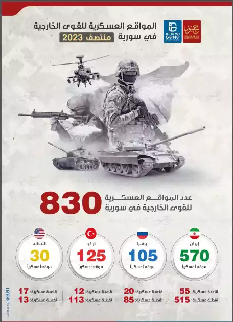 عدد المواقع العسكرية الخارجية في سوريا jpg1688690344