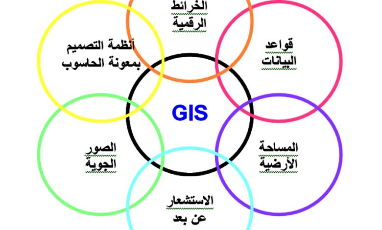 نظم+المعلومات+الجغرافية1689223802