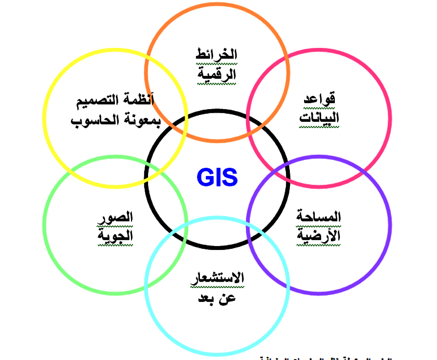 جلوبال (4): الذكاء الجغرافي المكاني يقود مستقبل نظم المعلومات الجغرافية - استعراض مؤتمر تكنولوجيا برمجيات المعلومات الجغرافية المكانية لعام 2023 1 نظم+المعلومات+الجغرافية1689223802
