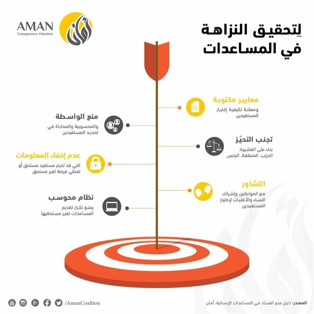جلوبال 5:تم نشر موارد جديدة ومحدثة للمساعدة في توجيه رعاية الأورام في منطقة الشرق الأوسط وشمال إفريقيا (MENA) 1 توزيع المساعدات 16339349661692167463