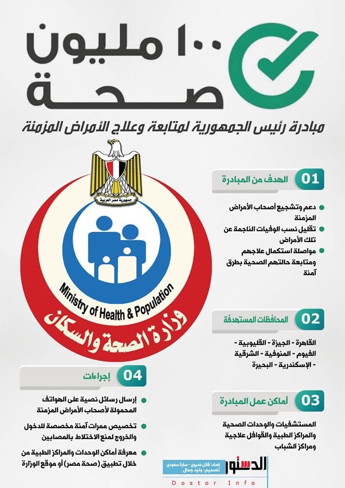 "100 يوم صحة": تقديم 393 ألفا و467 خدمة في كافة التخصصات العلاجية والوقائية وتنظيم الأسرة 1 مبادرة الرئيس لعلاج الأمراض المزمنة 100 مليون صحة1691054223