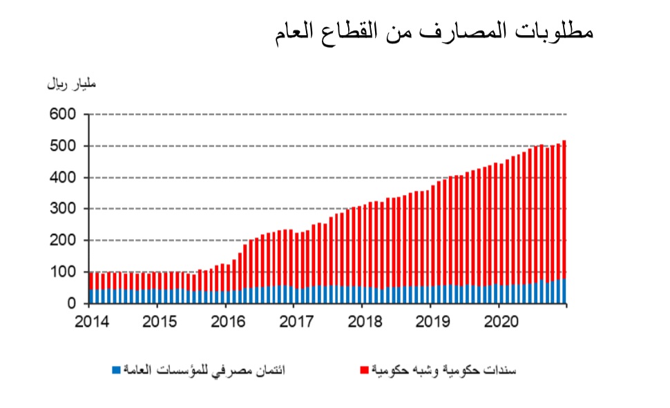 ارتفاع مُعدلات العجز النقدي في إسرائيل نهاية العام المالي الماضي 1 051691514364