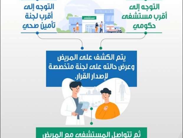 الصحة: تقديم 389 ألفا و648 خدمة في المبادرات الرئاسية وجميع التخصصات الطبية وتنظيم الأسرة 1 139762047015981922851692791403