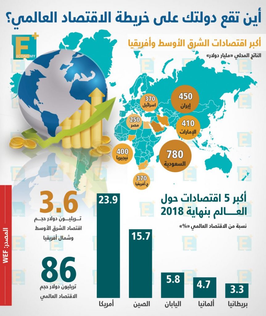 "الأهرام": خريطة النظام الاقتصادي العالمي ستتغير تماما بعد قمة "البريكس" 1 1568241265 358 1507607 e15691573174881692764343