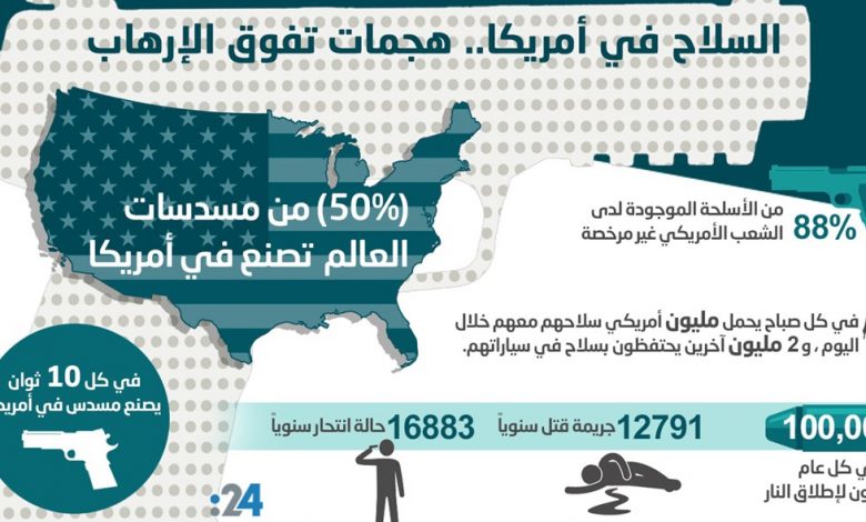 مندوبة أمريكا بالأمم المتحدة تدين مفاوضات صفقات السلاح بين روسيا وكوريا الشمالية 1 2017117175134900G61693459443