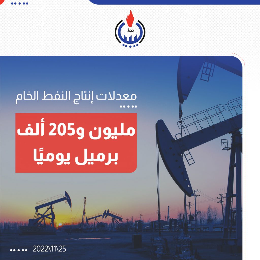 الوطنية للنفط الليبية: إنتاج النفط الخام بلغ مليونا و203 آلاف برميل 1 2622721692191223