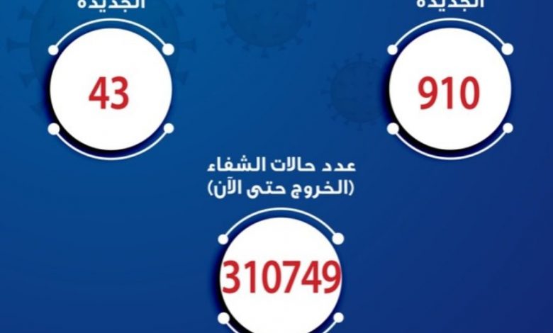 الصحة تؤكد إيجابية حالتين للمتحور أوميكرون EG-5.2 والأعراض خفيفة 1 267844667 229264239384798 385345725679135190 n 864x15361692699545
