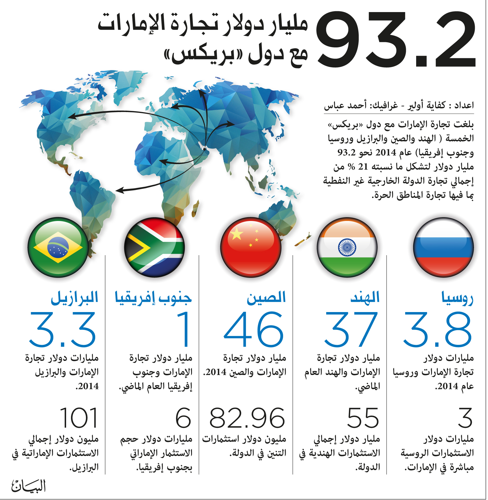موسكو: تكثيف التعاون في مجال الطاقة بين دول"بريكس"مع انضمام دول أعضاء من منظمة"أوبك" 1 359459 ECO 06 09 2015 p08 p09 21692988023