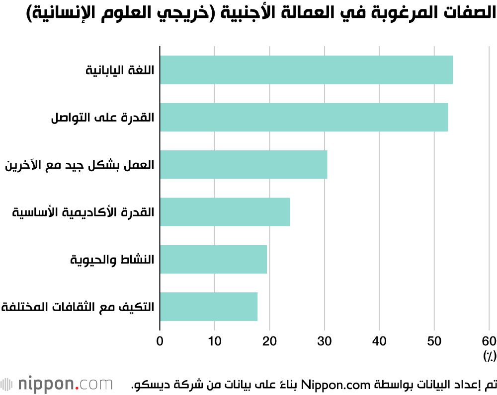استطلاع: أكثر من 80 % من الشركات اليابانية تتوقع نموا اقتصاديا بعد رفع قيود كورونا 1 4943291691911564