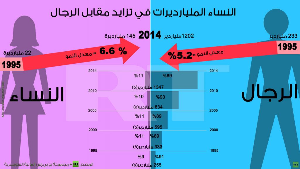 ارتفاع معدلات الالتحاق بالوظائف للنساء و الرجال من عرب إسرائيل 1 567444c4c36188744b8b45a81691582222