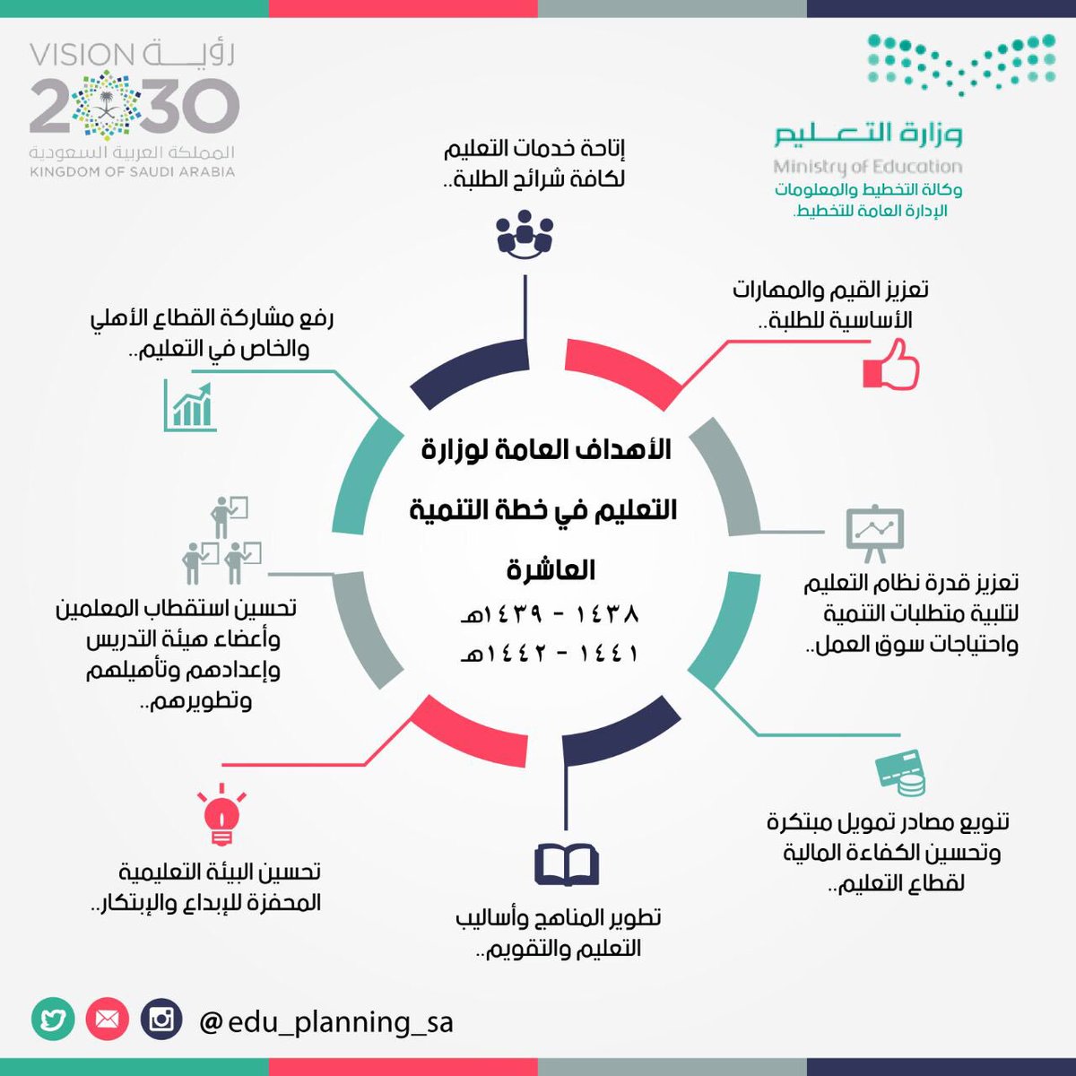 مسؤولة دولية: الهدف من تطوير المناهج تحسين مخرجات التعلم واستعدادية خريجى المدارس للحياة والعمل 1 CoPAuv4W8AEt7Kh1691407566