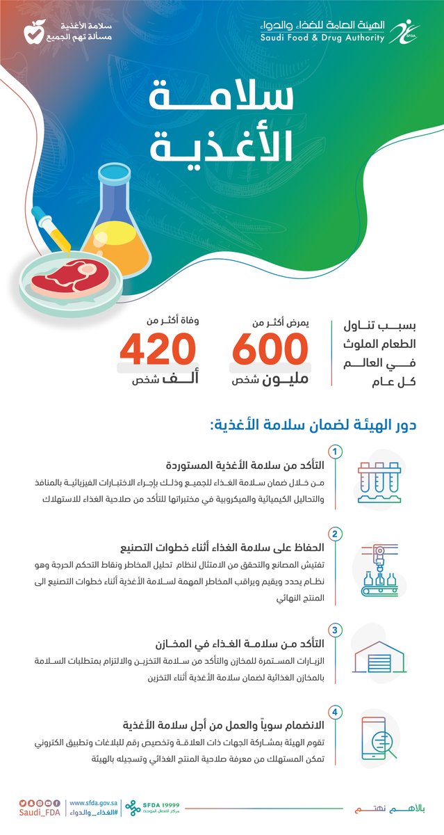 "سلامة الغذاء": استيفاء 61 موقعا لاشتراطات إنشاء مخازن التغذية المدرسية في أسبوع 1 EZ07AsGXgAU1MJQ1692518944
