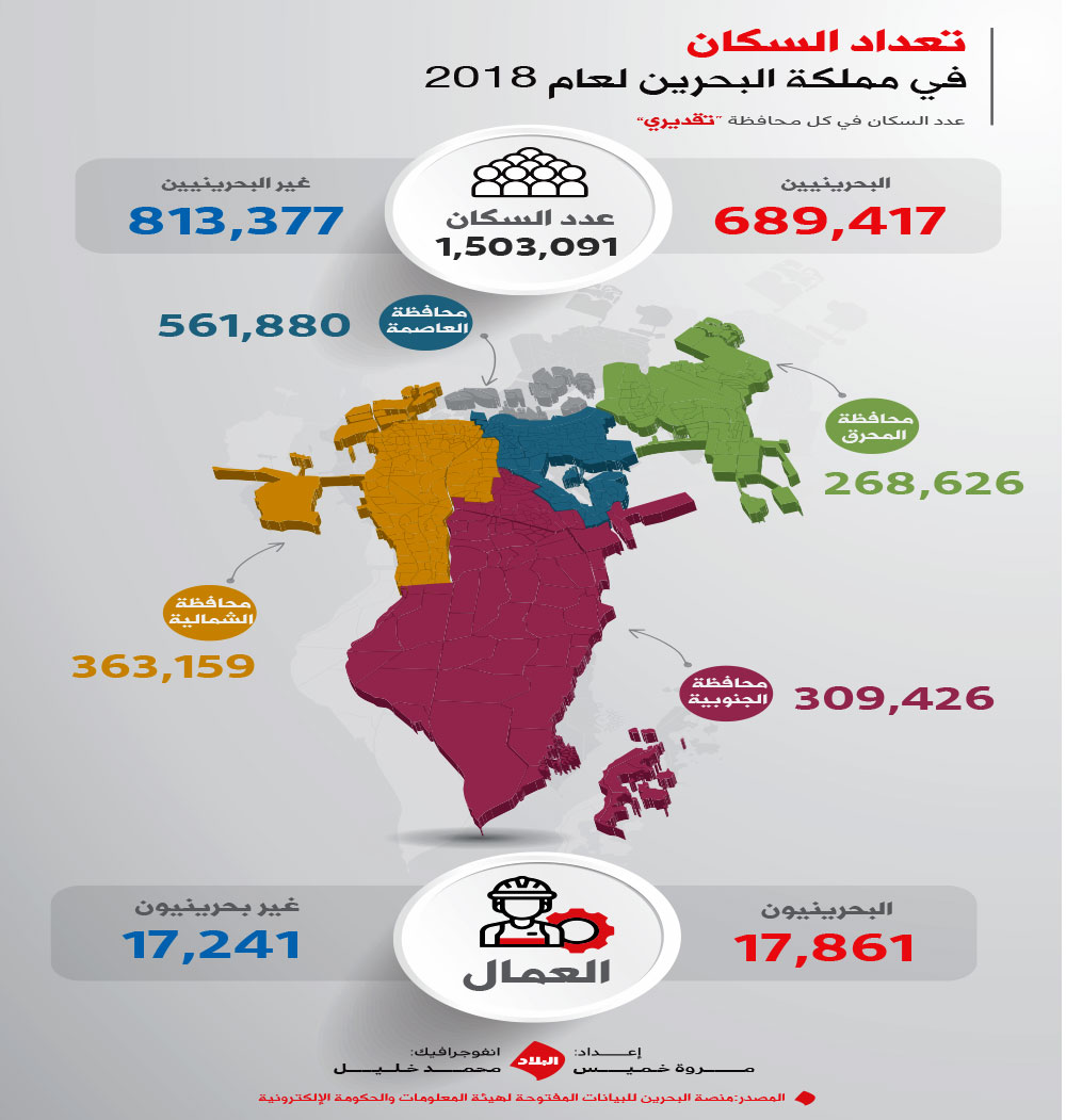 الداخلية التشيكية: عدد الأجانب الذين يعيشون في البلاد يتجاوز المليون وأغلبهم أوكرانيين 1 f140248511692625925