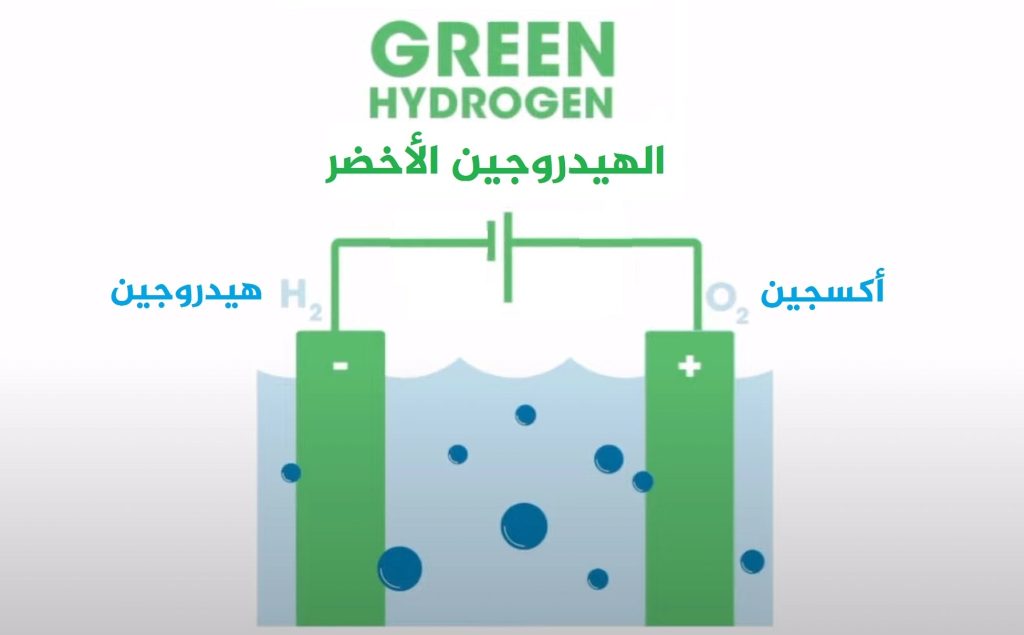 ماليزيا تسعى لاستكشاف إمكانات الهيدروجين الأخضر كوقود بديل 1 image 5 1