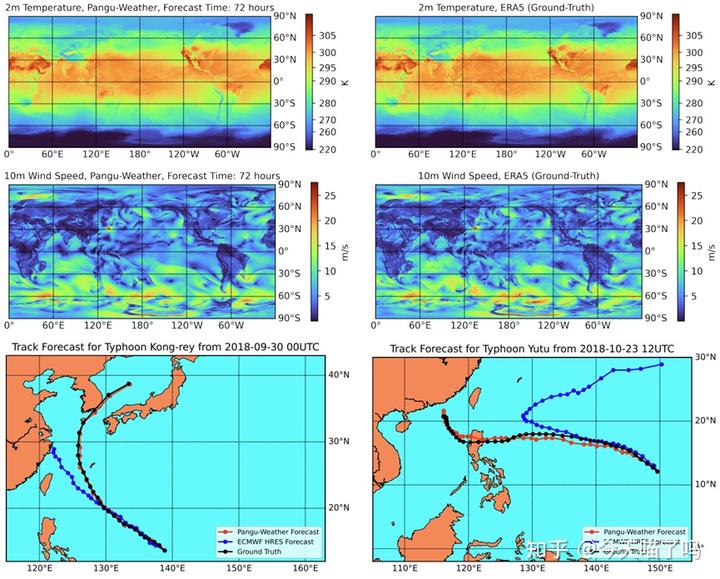 نشرة جلوبال (5): قدرة نموذج Pangu-Weather المستند إلى الذكاء الاصطناعي من Huawei على التنبؤ بأحوال الطقس في ثوانٍ: مع توفره للجمهور مجانًا 1 v2 31205ad6657f532bbf679c0cbe0cb874 b1691413743