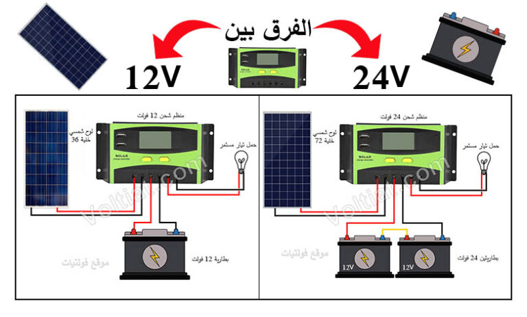 الفرق بين نظام 12V ونظام 24V