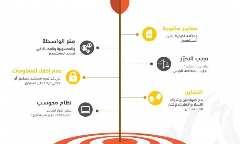 جلوبال 5:تم نشر موارد جديدة ومحدثة للمساعدة في توجيه رعاية الأورام في منطقة الشرق الأوسط وشمال إفريقيا (MENA) 1 توزيع المساعدات 16339349661692167463