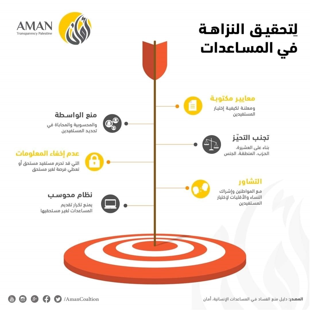 جلوبال 5:تم نشر موارد جديدة ومحدثة للمساعدة في توجيه رعاية الأورام في منطقة الشرق الأوسط وشمال إفريقيا (MENA) 1 توزيع المساعدات 16339349661692167463