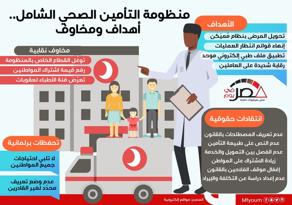 محافظ أسوان: تشغيل منظومة التأمين الصحي الشامل يخفف الضغط على المستشفى الجامعي 1 منظومة التأمين الصحي الشامل1695639663