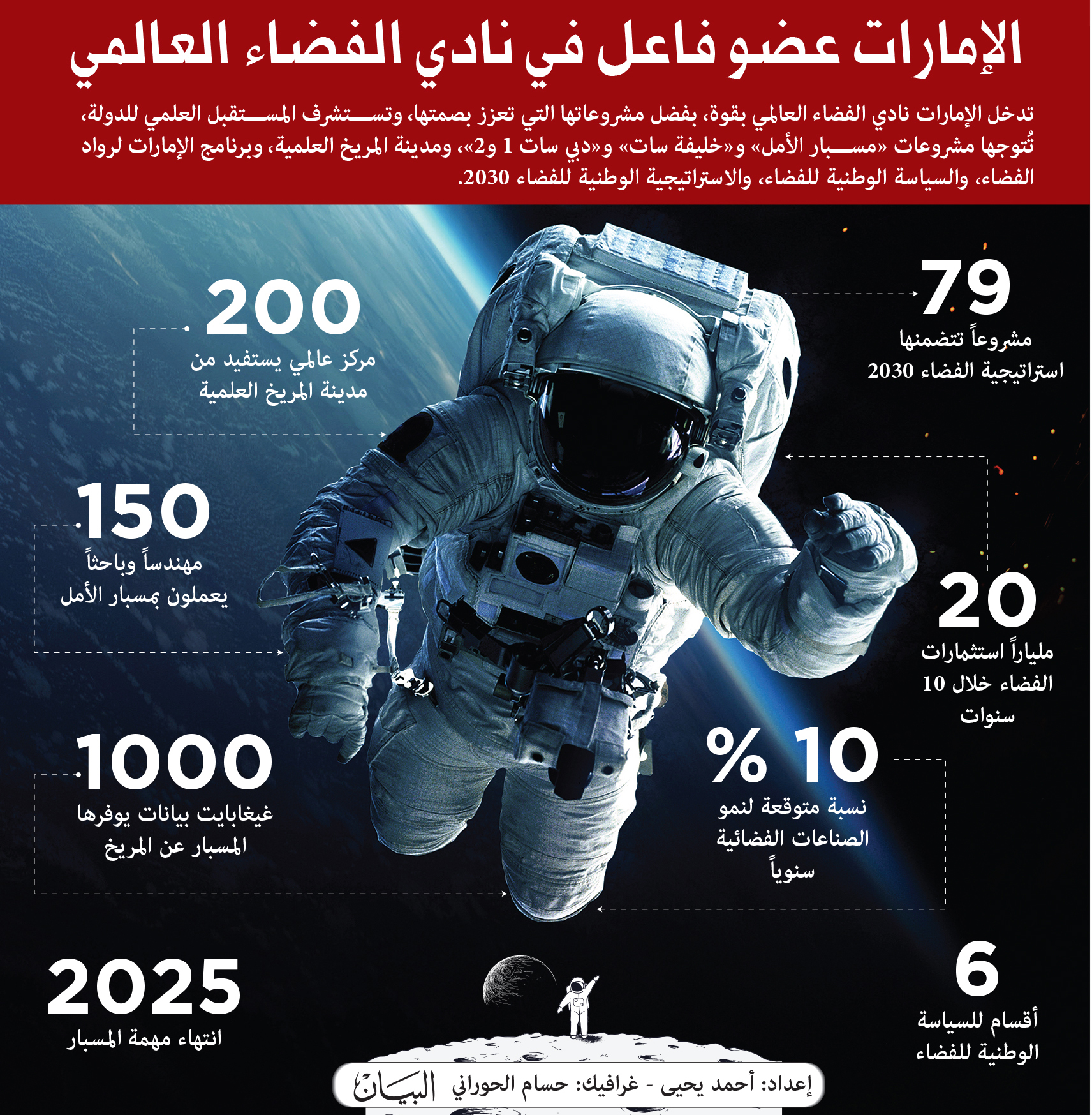 جلوبال (7): تعزز ZingHR مكانتها في صناعة الطيران، مما يعزز الابتكار في مجال الموارد البشرية والنمو الاستراتيجي من خلال الشراكات الرئيسية 1 07 v025231696003623