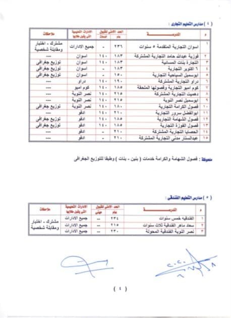 تخفيض الحد الأدنى للقبول بالصف الأول الثانوي في إدارة طور سيناء التعليمية إلى 210 درجات 1 101973436 2953354071426871 253738149465790232 n1694620203