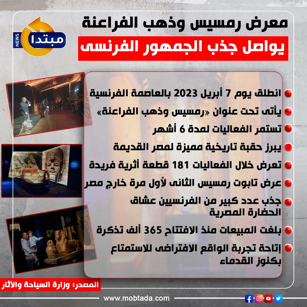 المنتج الفرنسي لـ"رمسيس وذهب الفراعنة": المعرض حقق هدفه في جذب عدد كبير من الزوار 1 168284333401694345703