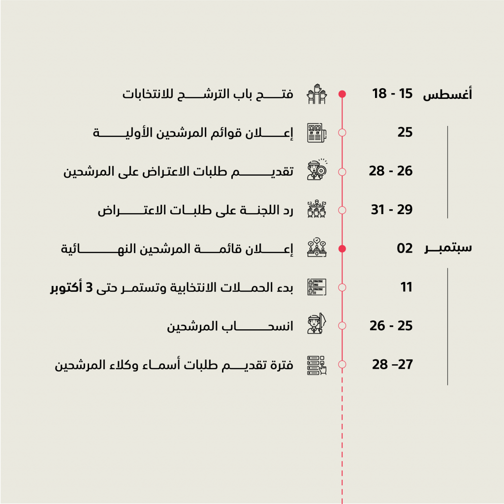 "الوطنية الإماراتية للانتخابات" تعتمد القائمة النهائية لمرشحي عضوية المجلس الوطني الاتحادي 2023 1 18002877247566562021693640463