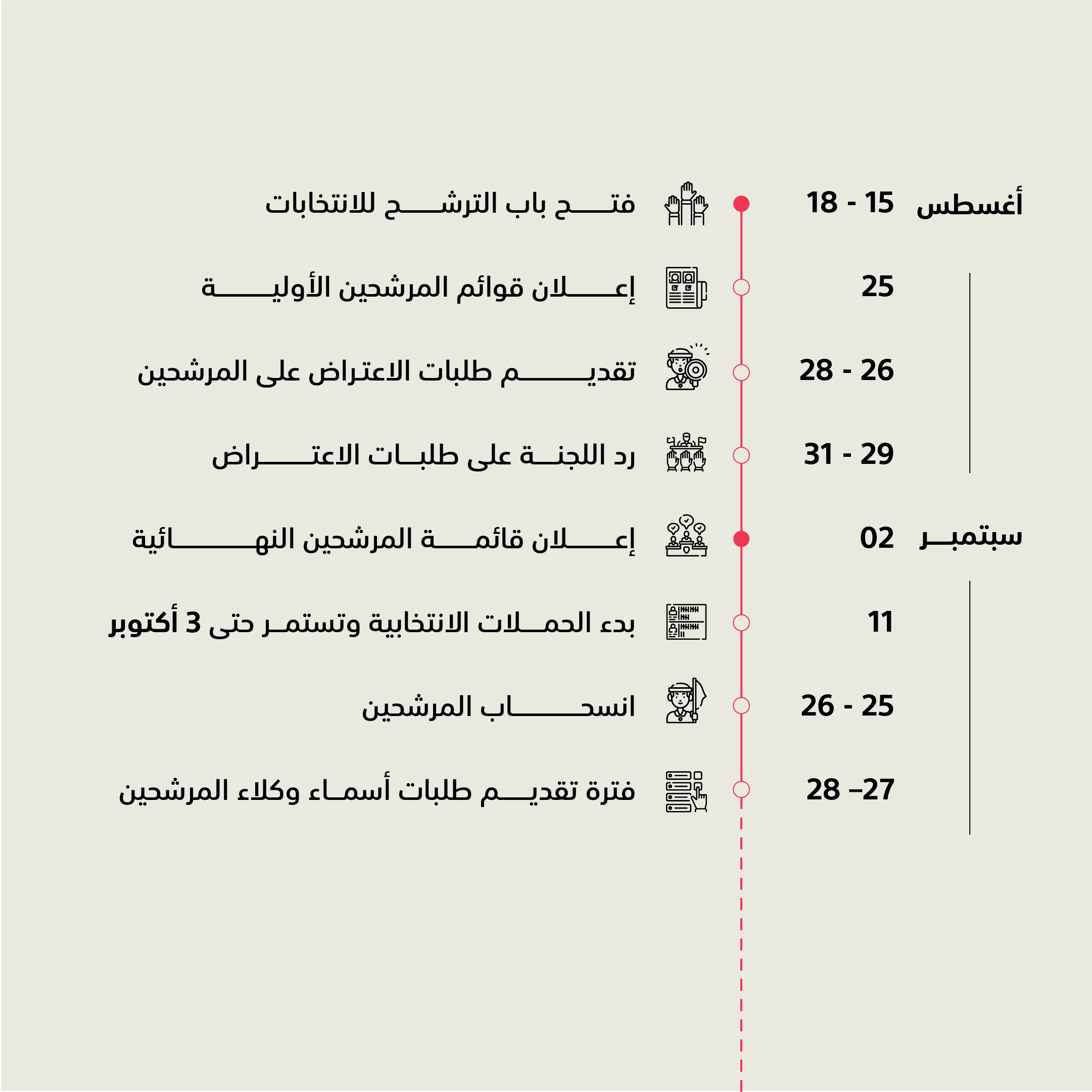 "الوطنية الإماراتية للانتخابات" تعتمد القائمة النهائية لمرشحي عضوية المجلس الوطني الاتحادي 2023 1 18002877247566562021693640463