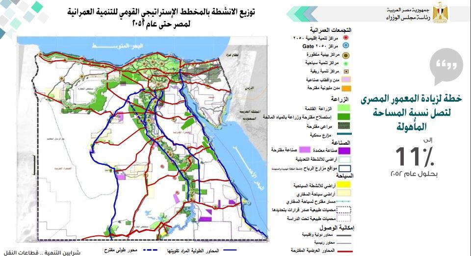"الإسكان": المشروعات التنموية تعد تطبيقًا لمخرجات المخطط الاستراتيجي القومي للتنمية العمرانية - مصر 2052 1 202008161430386111694597105