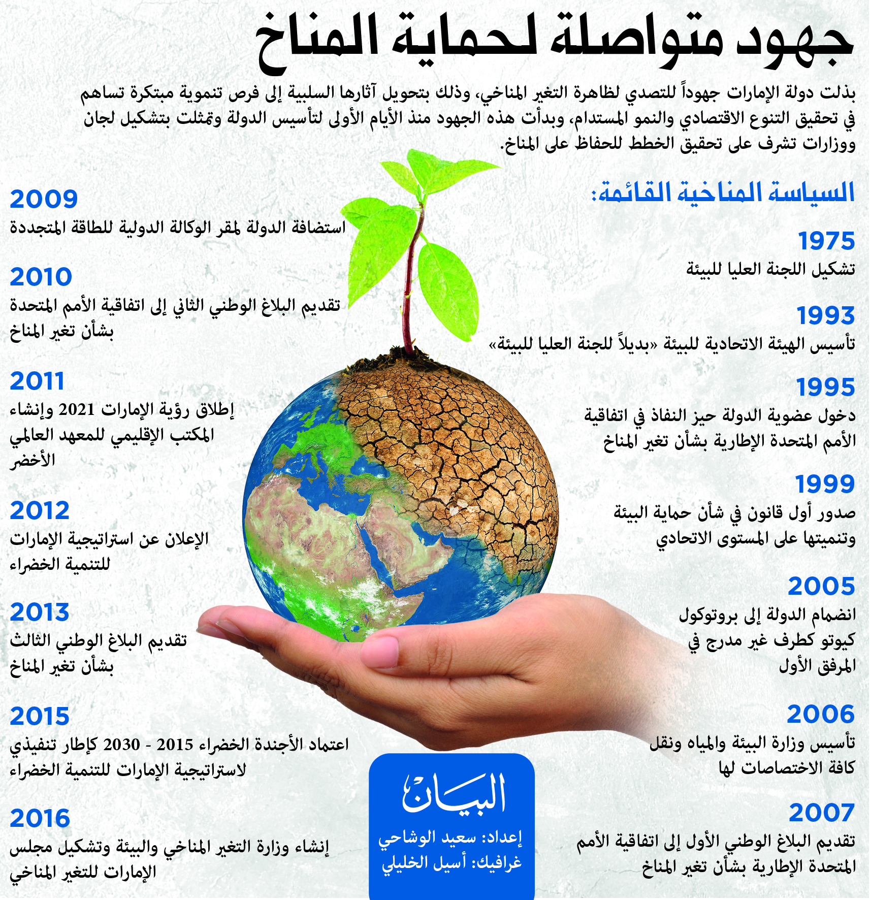 الإمارات تحث دول العالم على اغتنام (COP28) لدفع العمل المناخي وتعزيز الحلول القائمة على الطبيعة 1 27684251695567783