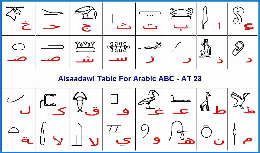 مؤسسة دليل الخير تنظم ندوة وورشة عمل حول الكتابة الهيروغليفية لذوي الهمم 1 2884 11695046566