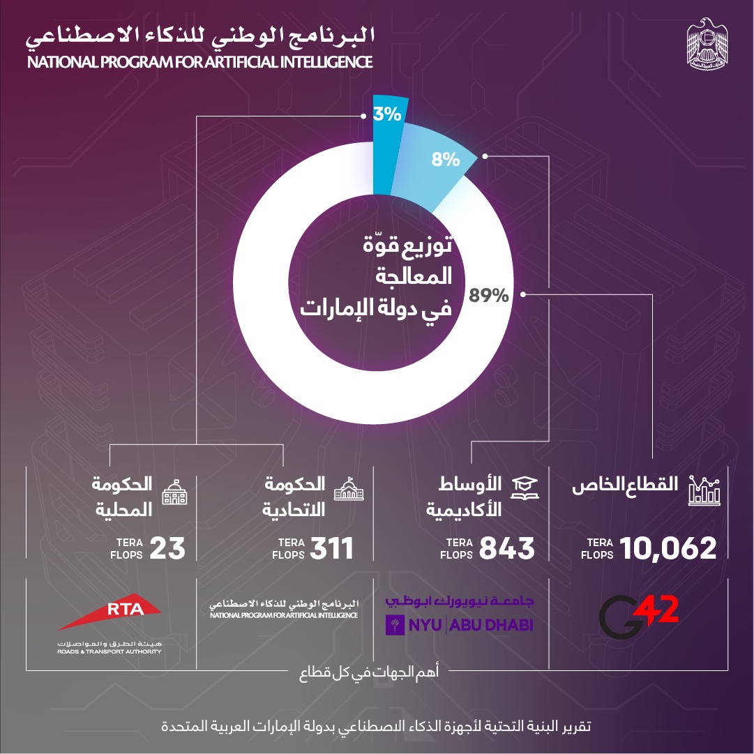 جلوبال (7): Pixis، إحدى أكبر الشركات الرائدة في مجال البنية التحتية للذكاء الاصطناعي دون برمجة، تؤمن تمويلًا بقيمة 85 مليون دولار أمريكي من السلسلة C1 1 32486131280320447511695453964