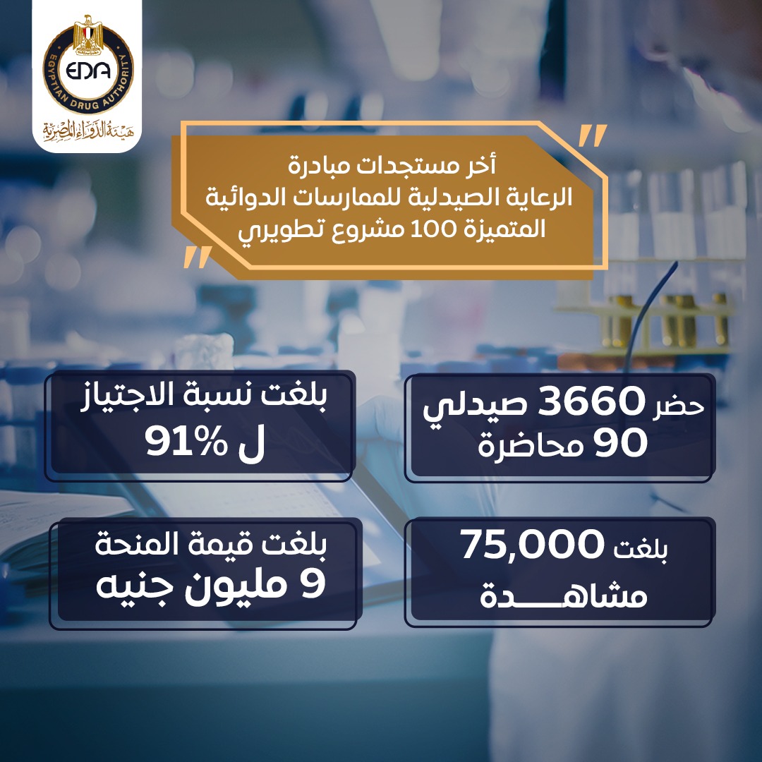 انتهاء مشاركة هيئة الدواء في النسخة 24 من المنتدى الدولي لمنظمي المستلزمات الطبية 1 IMG 20210824 WA00031695916503