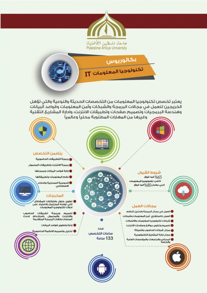 نشرة تكنولوجيا المعلومات 1 IT infographics new text 133 1087x15361695825782