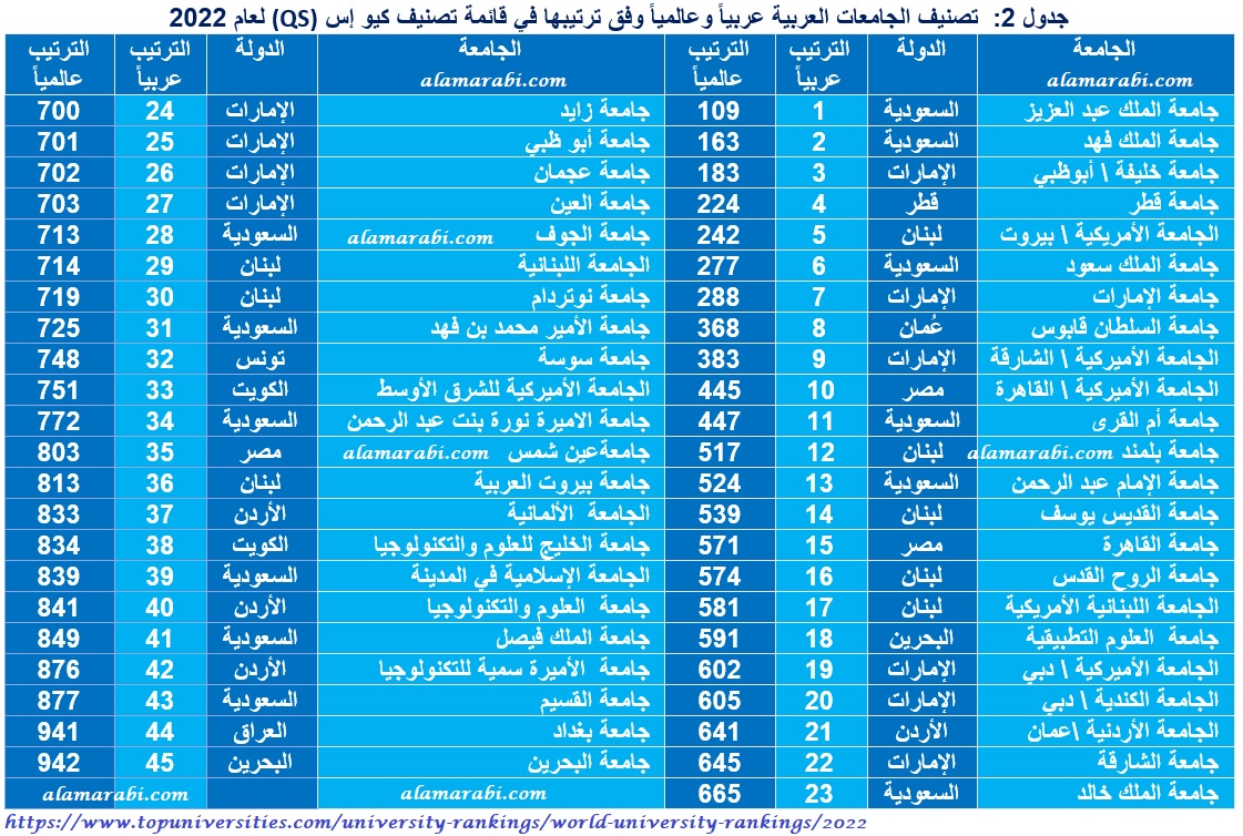 "معلومات الوزراء": مصر في المرتبة الرابعة عالمياً في تصدير الأدوية العشبية لعام 2022 1 Tab 221695027605