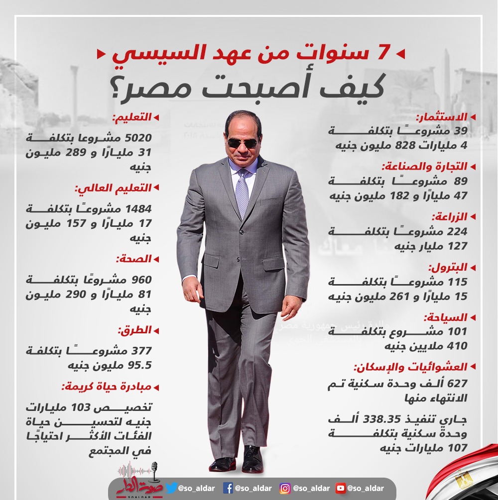 رئيس جامعة القاهرة: إنجازات الجامعات المصرية في عهد الرئيس السيسي غير مسبوقة بالأرقام 1 WhatsApp Image 2021 06 07 at 51695720423