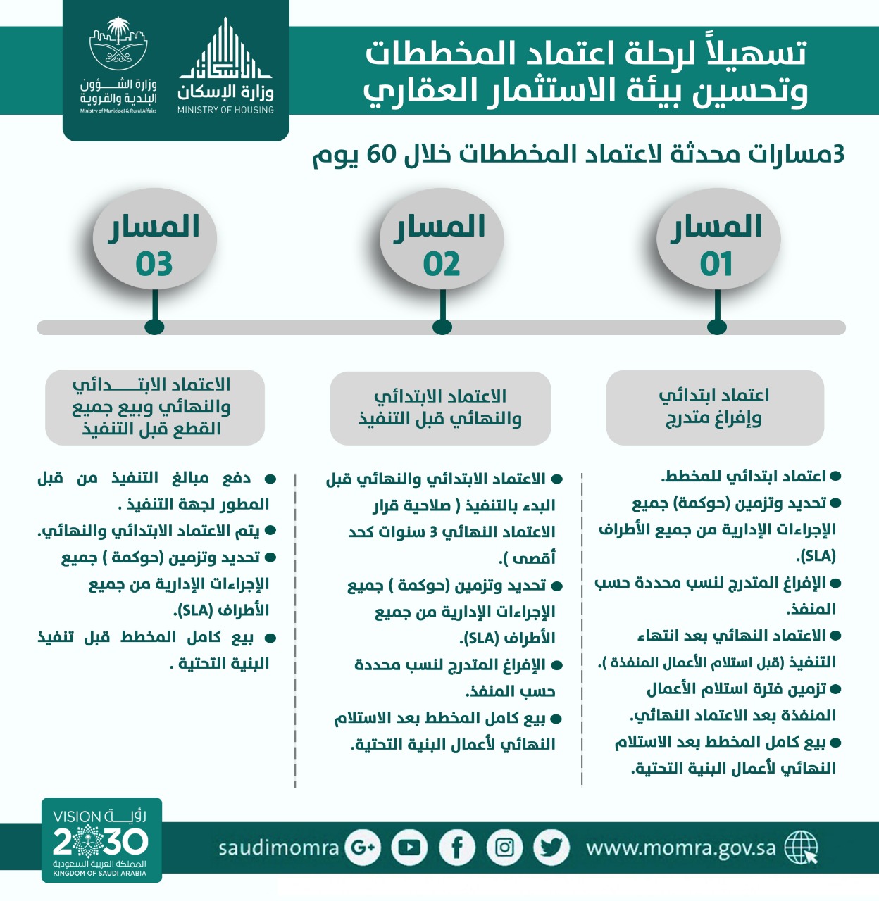 "الإسكان": اعتماد أول عقد تقنين بحصة عينية مقابل تنمية المناطق المضافة لمدينة الشروق 1 bc61c77e 5650 4826 a1e0 12d8777c50271695899343