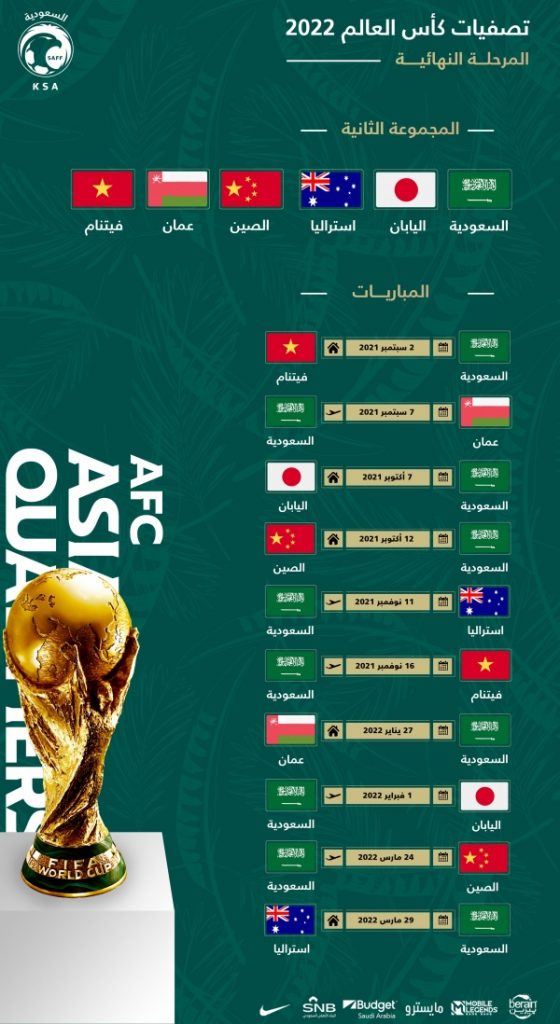 غدًا.. انطلاق منافسات المجموعة السادسة من تصفيات كأس آسيا لكرة القدم تحت (23 عامًا) بالكويت 1 czo3NDoiaHR0cHM6Ly93d3cudGhhcWZueS5jb20vd3AtY29udGVudC91cGxvYWRzLzIwMjEvMDcv2YPYo9izLdin2YTYudin2YTZhS5qcGciOw==1693925283