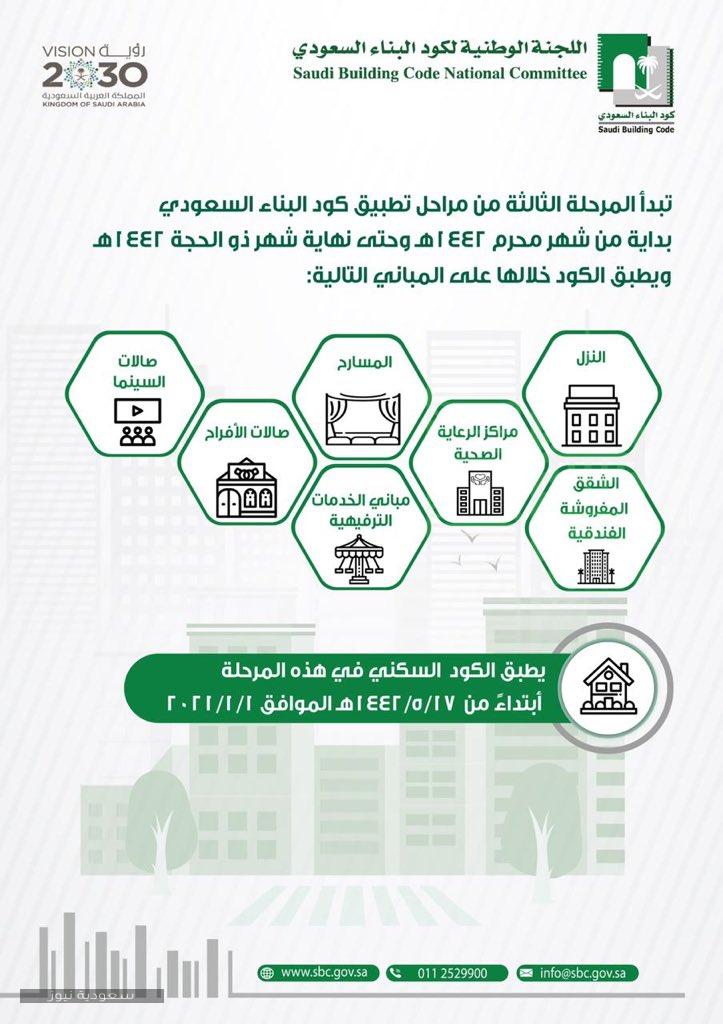 "الأهرام": إعلان اشتراطات البناء بالمناطق الصناعية دليل على جدية الدولة في النهوض بالقطاع 1 اشتراطات البناء الجديدة بالسعودية 1442 21695441782