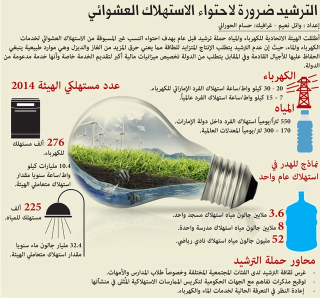 دراسة : استهلاك الأنسان الأفريقي من الكهرباء لمدة عام يعادل استهلاك"ثلاجة منزلية" في أوروبا وأمريكا 1 الكهرباء ترشيد الاستهلاك كيفية كيف طرق عوامل نصائح ما هي التبذير فرط الاستهلاك البيئة11695730383