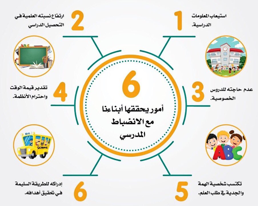 فوائد الانضباط المدرسي1696047363