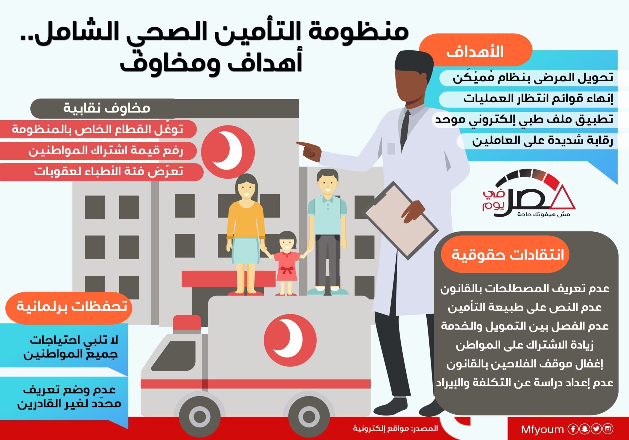 منظومة التأمين الصحي الشامل1695890044