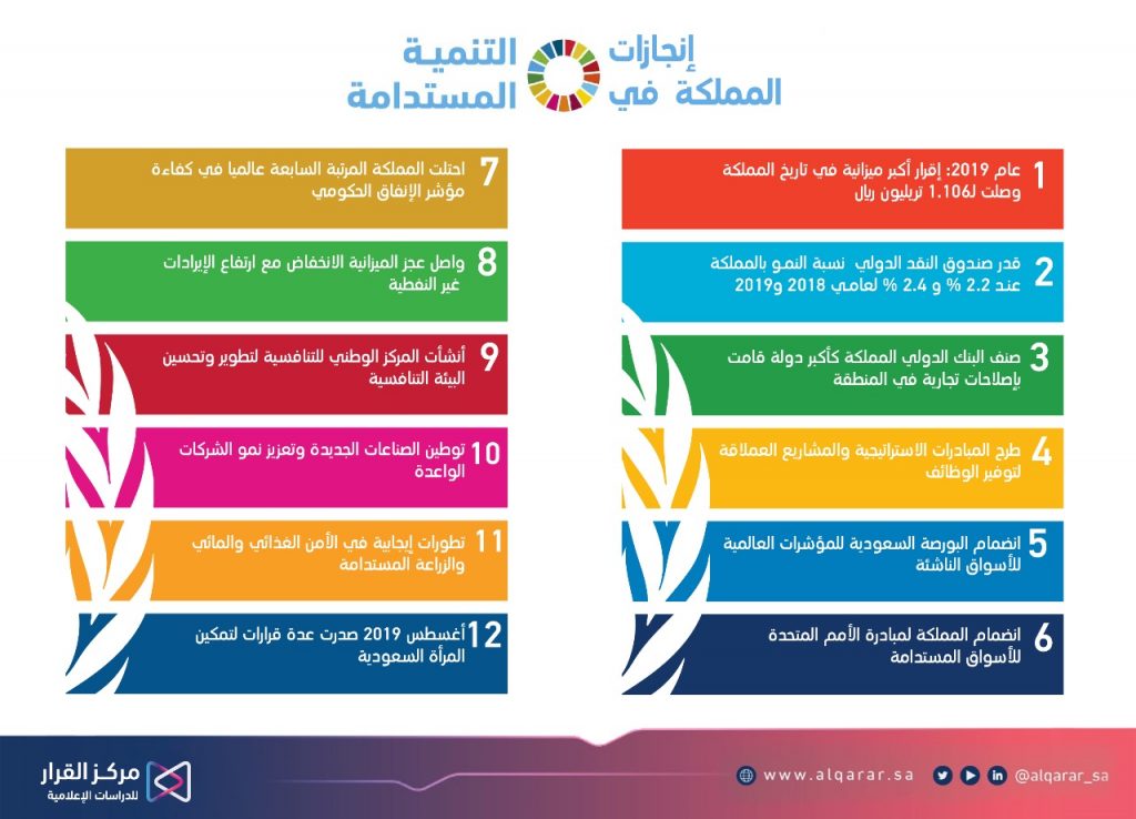 التنمية المستدامة1698052983
